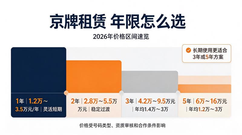 租赁市场调研